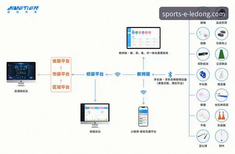 如何高效掌握乐动体育平台入口使用教程，开启智能观赛新体验？