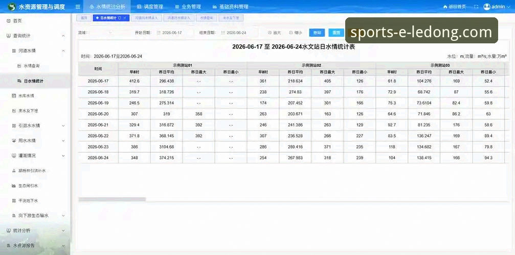 乐动体育平台入口官网最新资讯获取教程：从数据看平台升级路径