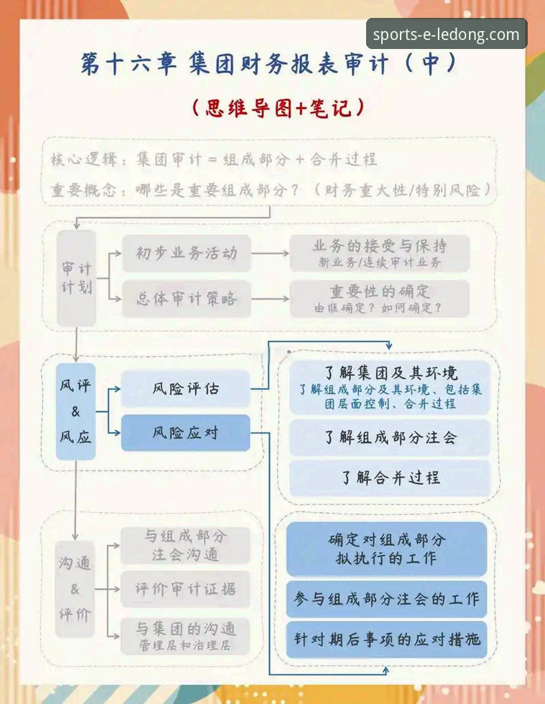 资深分析师解读：乐动体育平台入口注册的完整流程与价值评估