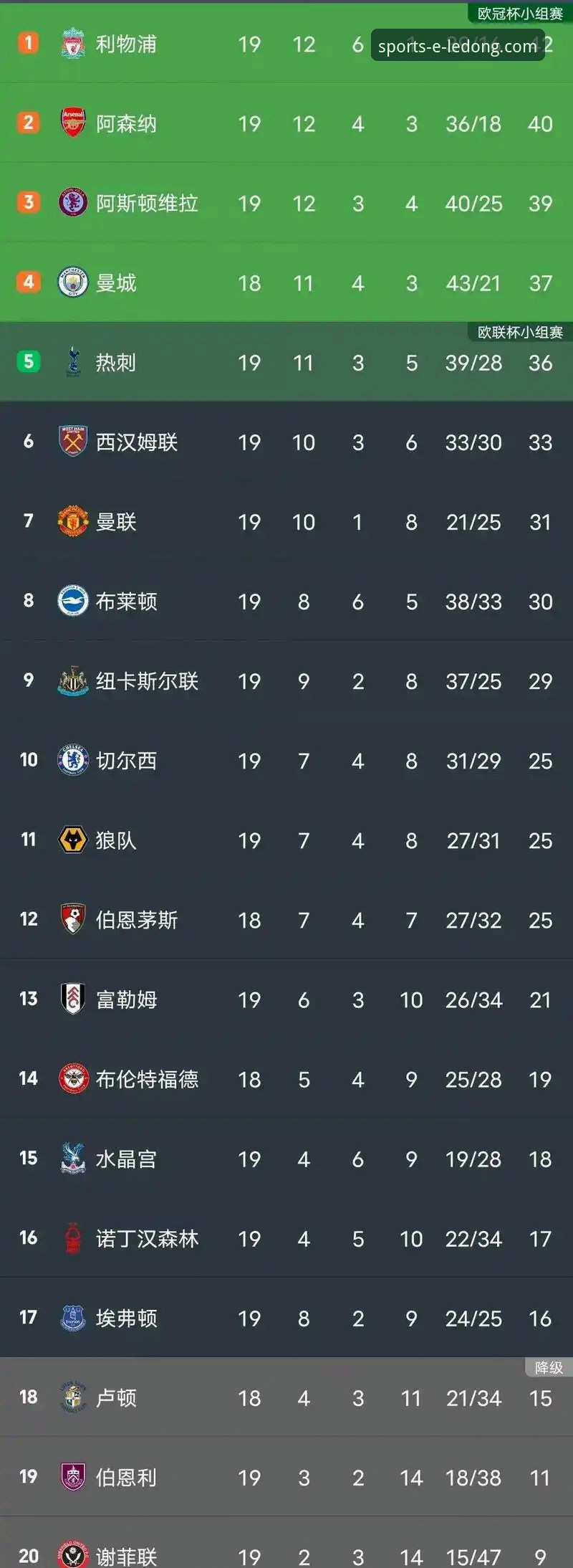 英超五月积分榜深度解析教程：阿森纳领跑数据背后的实战指南